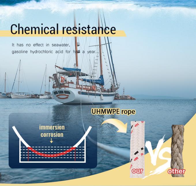 Kekuatan Tinggi 10mm 12mm 12 Strand Uhmwpe Serat Winch Braid Line Marine Sail Rope Yacht 0